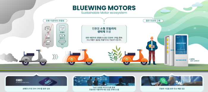 크레딧모터스 이미지