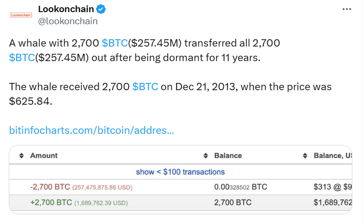 출처: 룩온체인 트윗