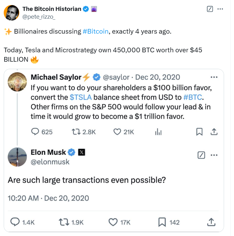 출처: The Bitcoin Historian 트위터