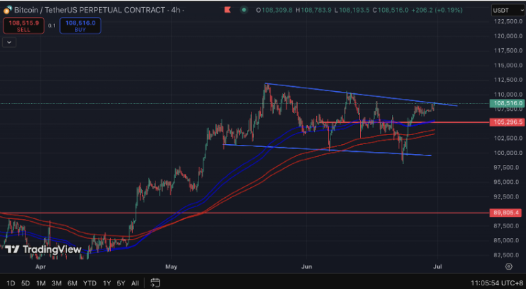 사진: 트레이딩뷰