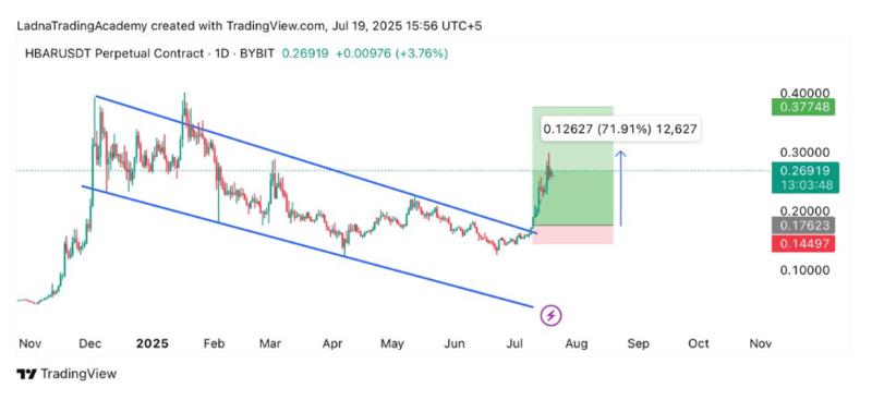 사진: 트레이딩뷰