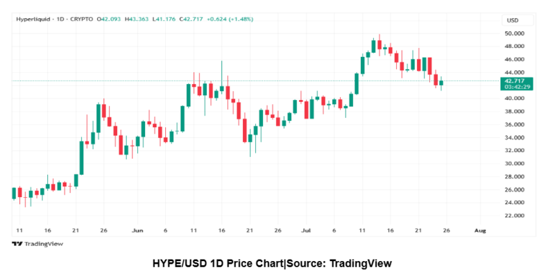 사진: 트레이딩뷰