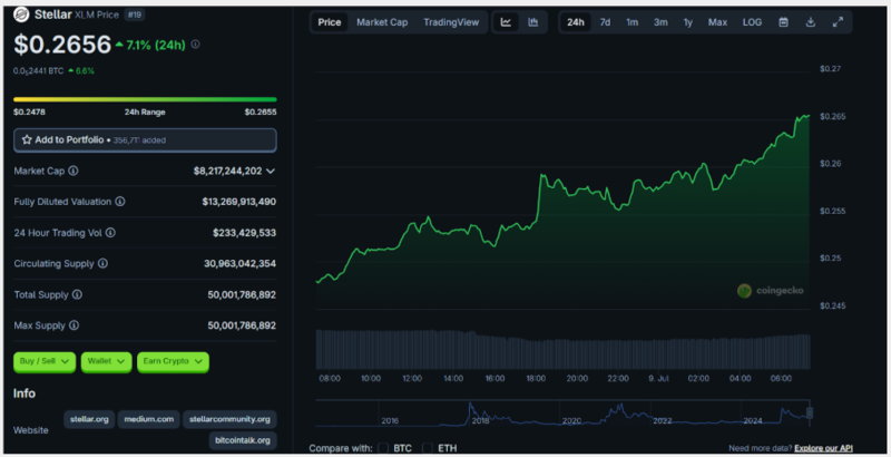 사진: 코인게코