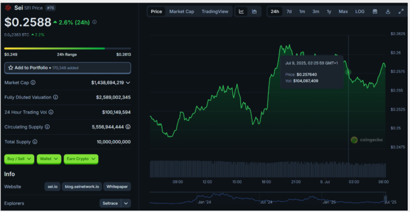 사진: 코인게코
