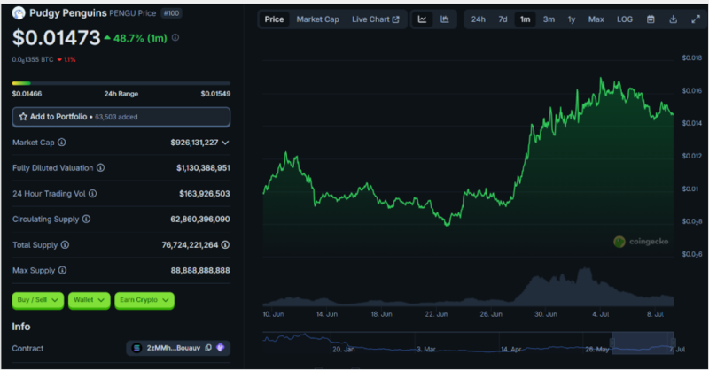 사진: 코인게코