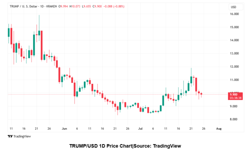 사진: 트레이딩뷰