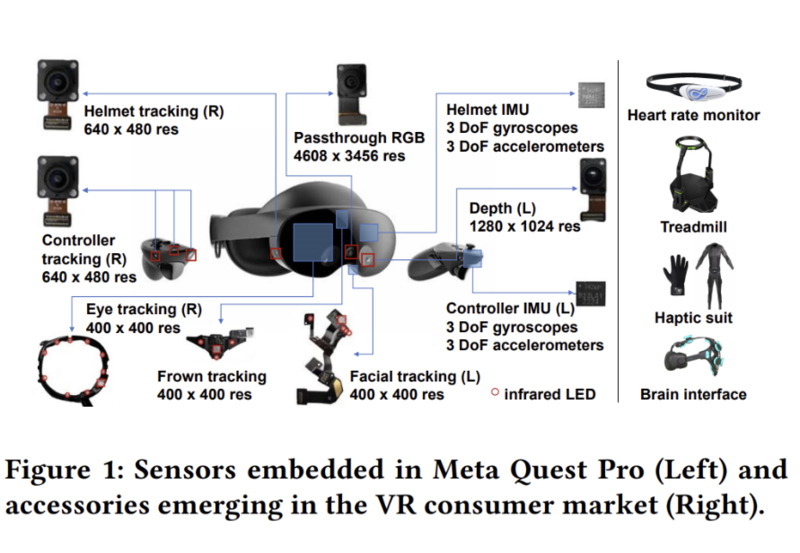 VPVet is one of Prof. Xiaokuan Zhang’s SECSAT Lab high profile projects, a system designed to automatically vet privacy policy and compliance issues in VR applications.