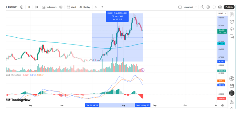 사진: 트레이딩 뷰