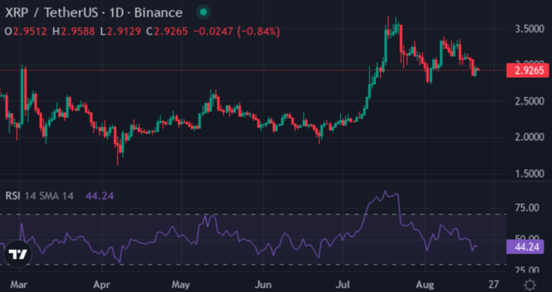 사진: 트레이딩뷰