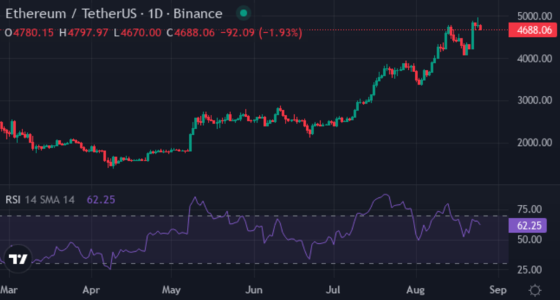 사진: 트레이딩뷰
