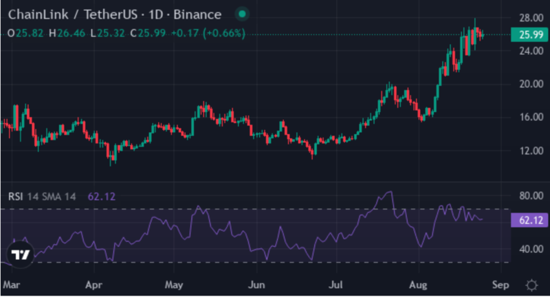 사진: 트레이딩뷰