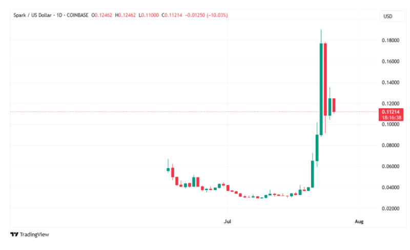 사진: 트레이딩뷰