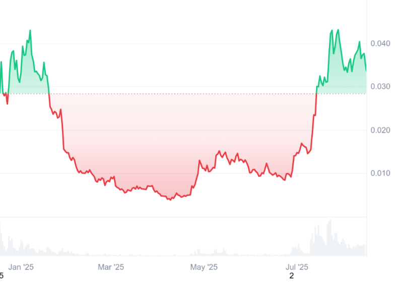 사진: 코인마켓캡