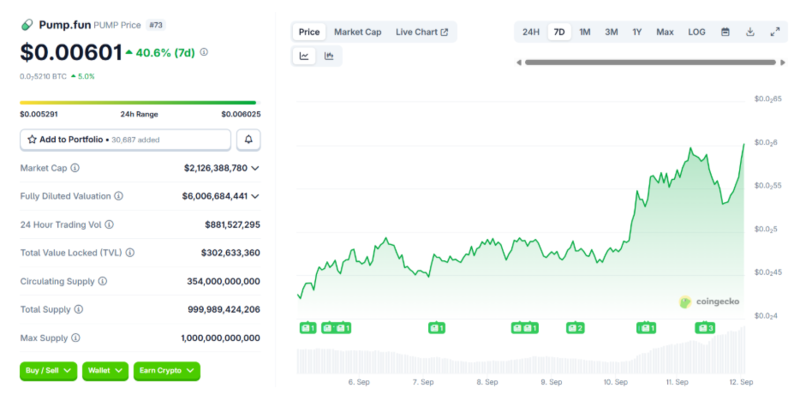 사진: 코인게코