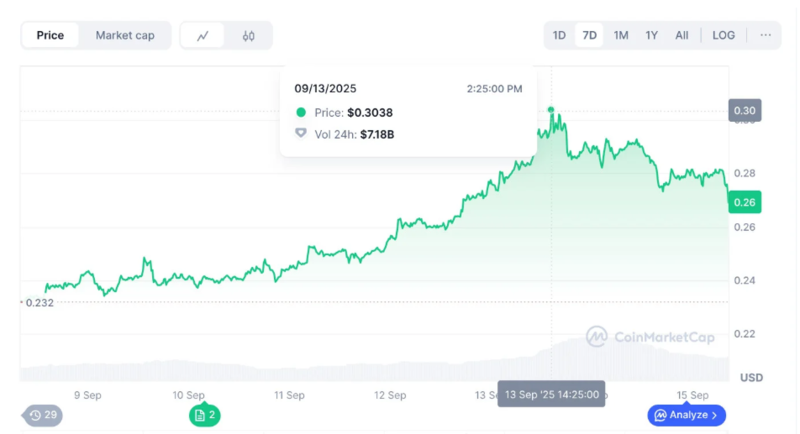 사진: 코인마켓캡