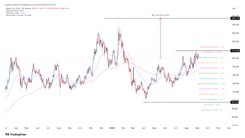 사진: 트레이딩뷰