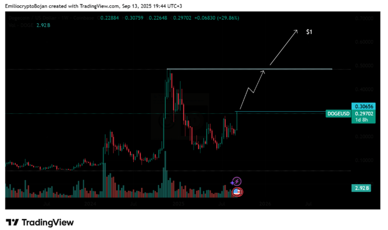 사진: 트레이딩뷰