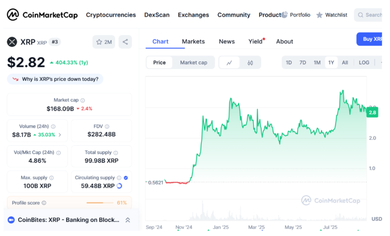 사진: 코인마켓캡 
