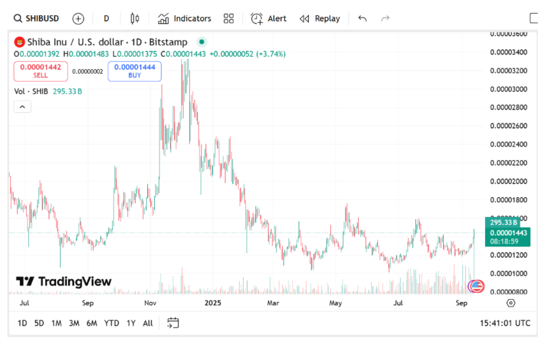 사진: 트레이딩뷰
