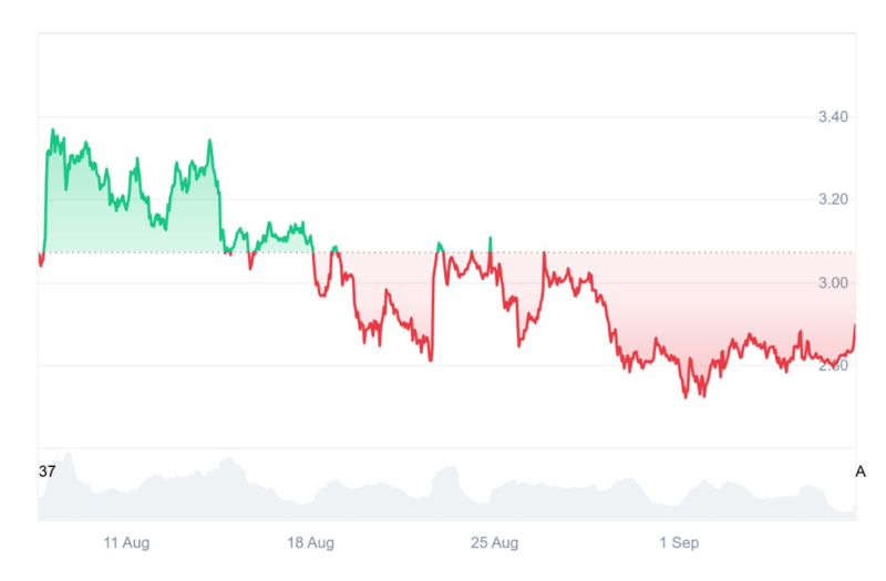 사진: 코인마켓캡