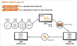썸네일이미지
