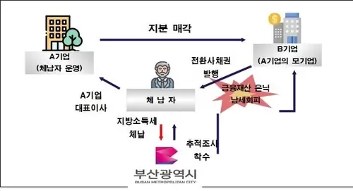 메인사진