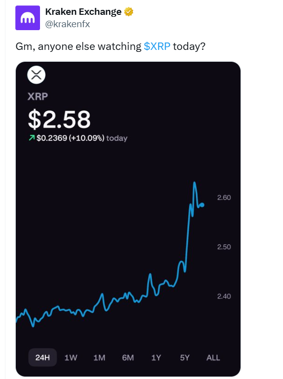 XRP/출처: 크라켄 거래소 트위터